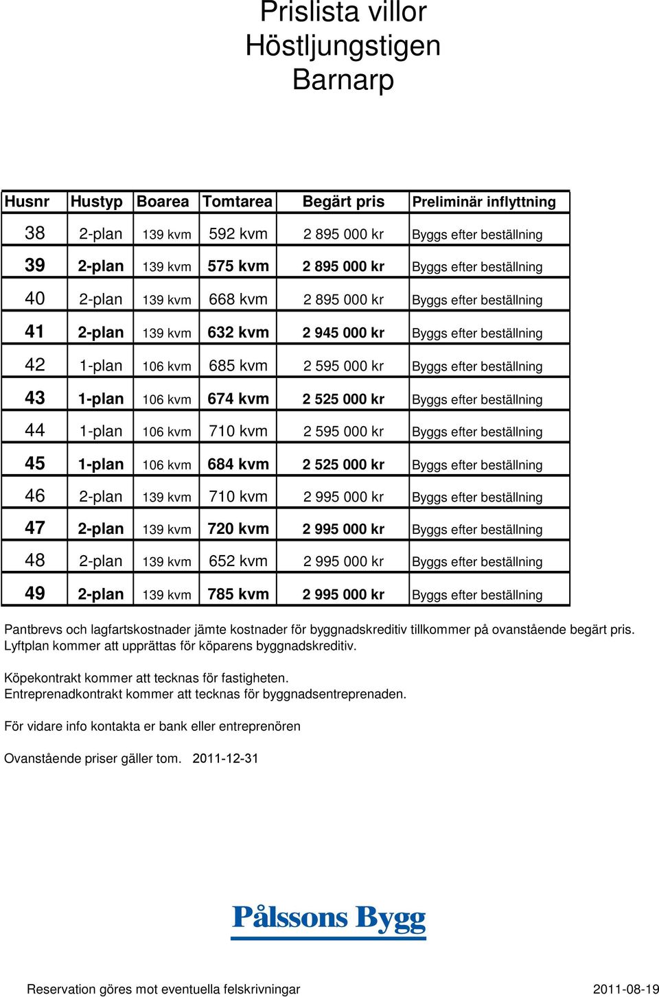 Byggs efter beställning 43 1-plan 106 kvm 674 kvm 2 525 000 kr Byggs efter beställning 44 1-plan 106 kvm 710 kvm 2 595 000 kr Byggs efter beställning 45 1-plan 106 kvm 684 kvm 2 525 000 kr Byggs