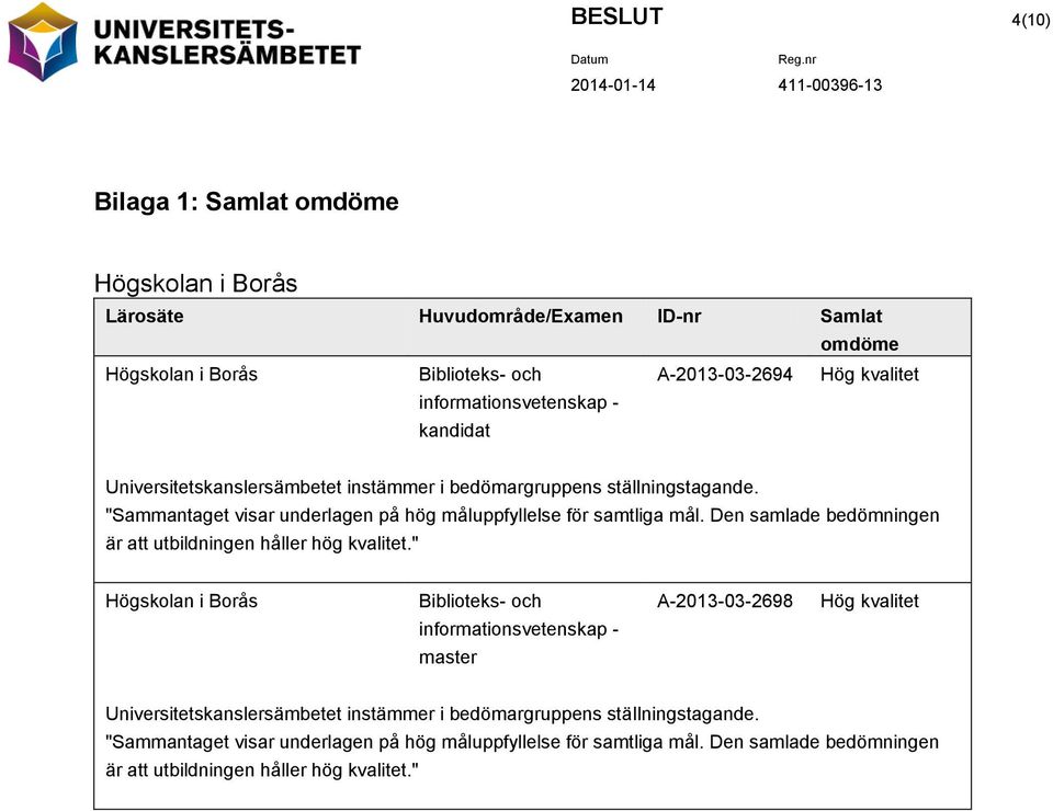 Den samlade bedömningen är att utbildningen håller hög kvalitet.