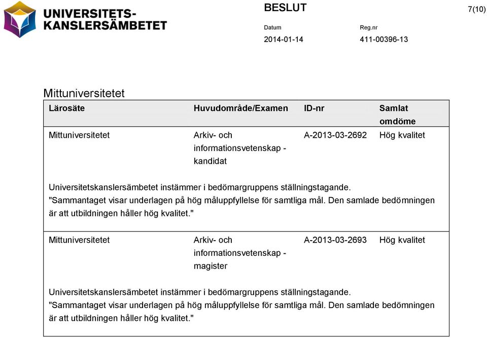 Den samlade bedömningen är att utbildningen håller hög kvalitet.