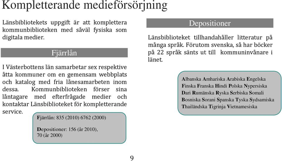 Kommunbiblioteken förser sina låntagare med efterfrågade medier och kontaktar Länsbiblioteket för kompletterande service.