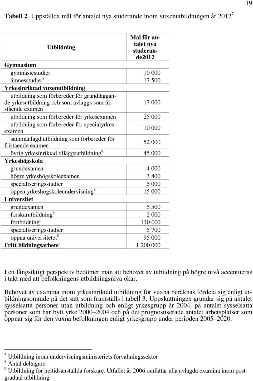 vuxenutbildning utbildning som förbereder för grundläggande yrkesutbildning och som avläggs som fristående 17 000 examen utbildning som förbereder för yrkesexamen 25 000 utbildning som förbereder för