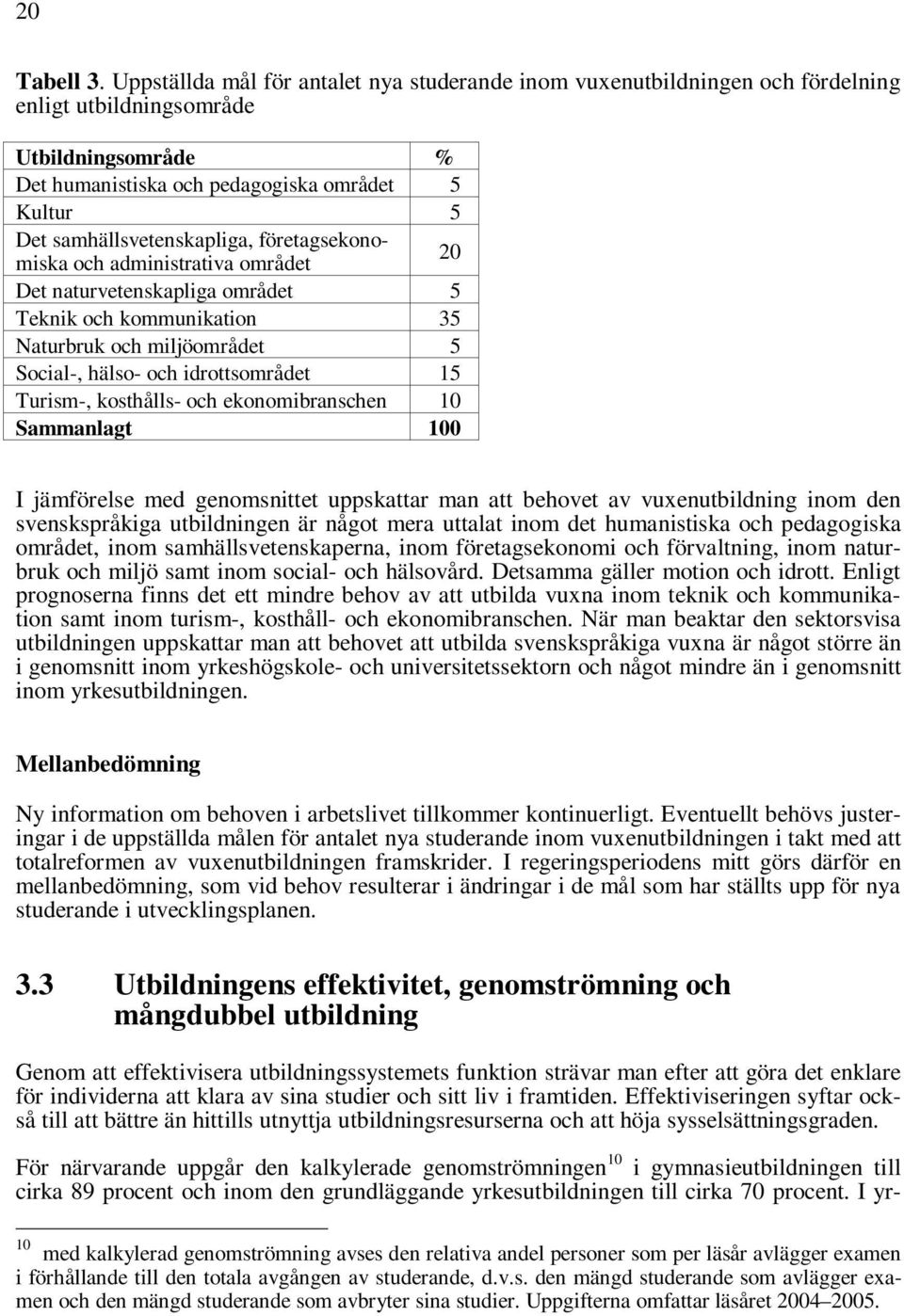 samhällsvetenskapliga, företagsekonomiska och administrativa området 20 Det naturvetenskapliga området 5 Teknik och kommunikation 35 Naturbruk och miljöområdet 5 Social-, hälso- och idrottsområdet 15