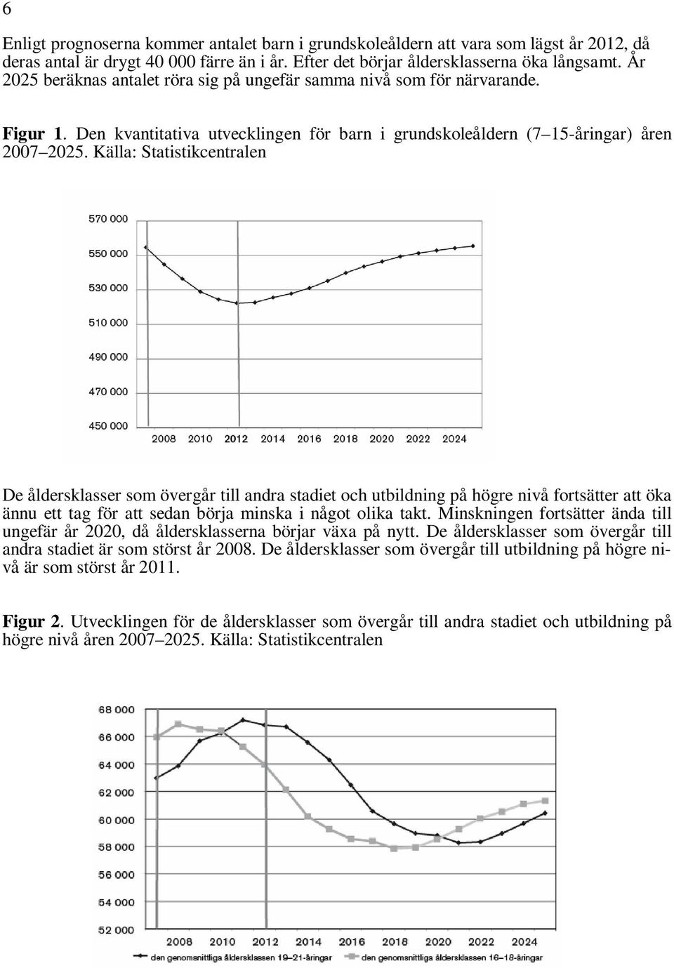 Källa: Statistikcentralen De åldersklasser som övergår till andra stadiet och utbildning på högre nivå fortsätter att öka ännu ett tag för att sedan börja minska i något olika takt.