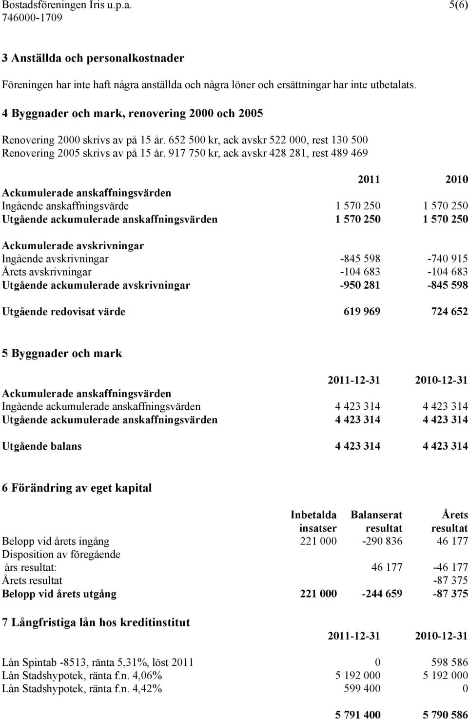 917 750 kr, ack avskr 428 281, rest 489 469 2011 2010 Ackumulerade anskaffningsvärden Ingående anskaffningsvärde 1 570 250 1 570 250 Utgående ackumulerade anskaffningsvärden 1 570 250 1 570 250