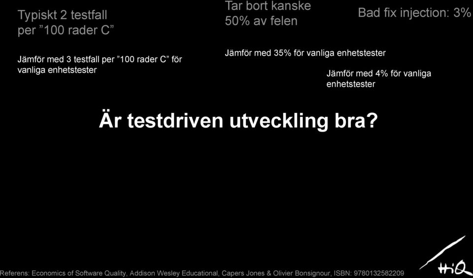 Jämför med 4% för vanliga enhetstester Är testdriven utveckling bra?