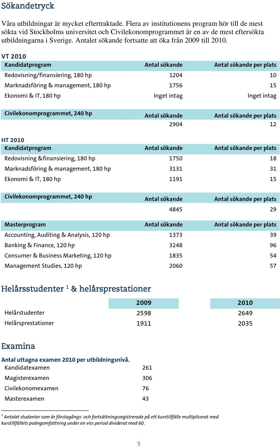 Antalet sökande fortsatte att öka från 2009 till.