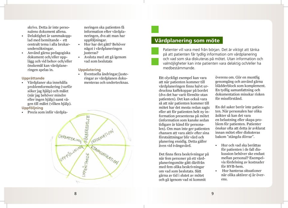 Upprättande Vårdplaner ska innehålla problemformulering (varför söker jag hjälp) och målet (när jag behöver mindre eller ingen hjälp) samt vägen till målet (vilken hjälp).