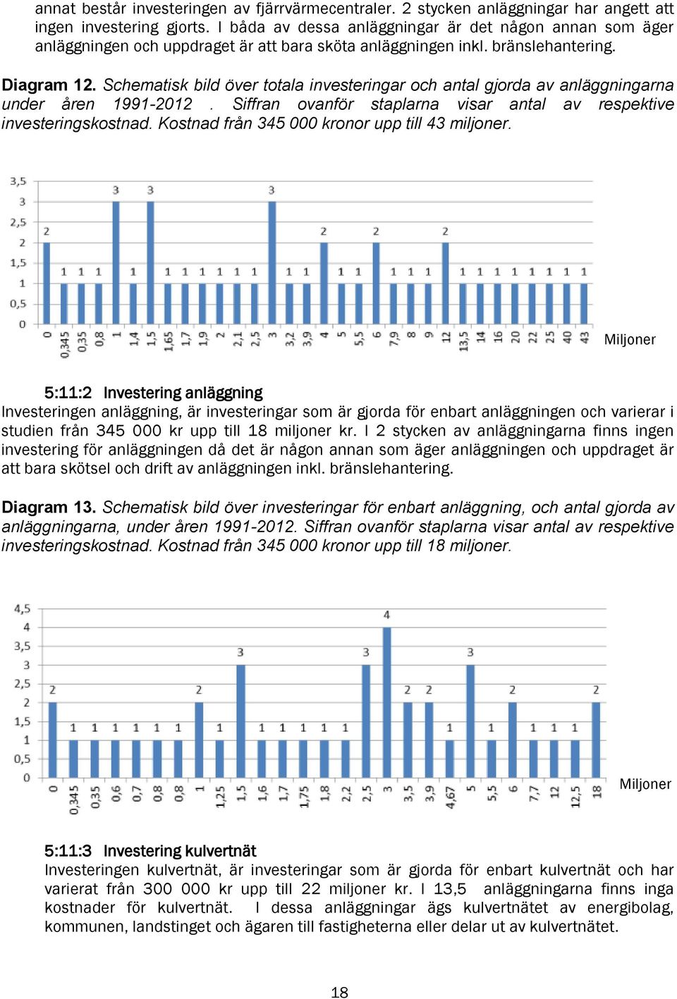 Schematisk bild över totala investeringar och antal gjorda av anläggningarna under åren 1991-2012. Siffran ovanför staplarna visar antal av respektive investeringskostnad.