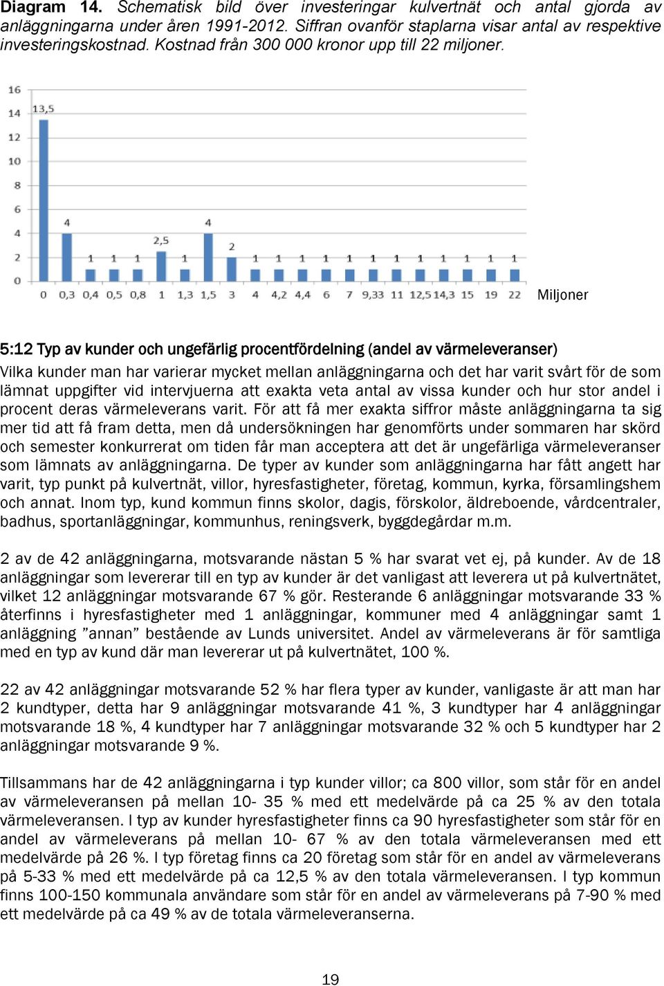 Miljoner 5:12 Typ av kunder och ungefärlig procentfördelning (andel av värmeleveranser) Vilka kunder man har varierar mycket mellan anläggningarna och det har varit svårt för de som lämnat uppgifter