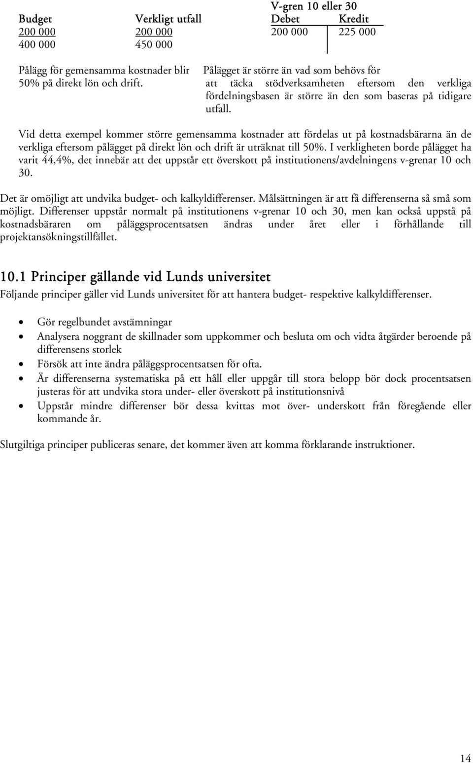 Vid detta exempel kommer större gemensamma kostnader att fördelas ut på kostnadsbärarna än de verkliga eftersom pålägget på direkt lön och drift är uträknat till 50%.