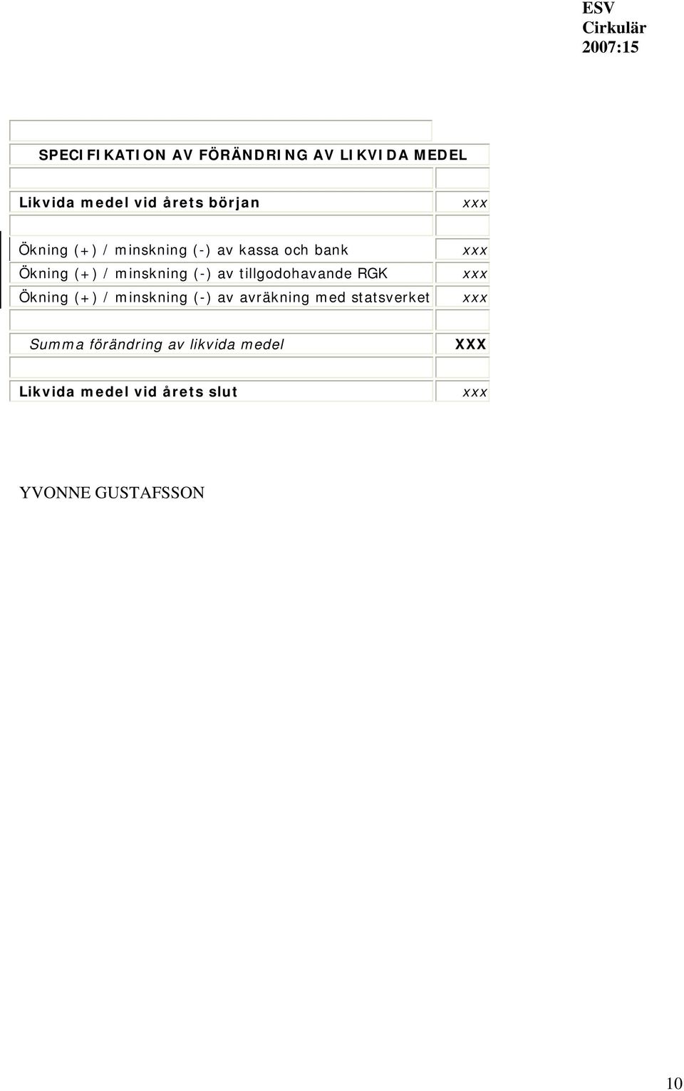 tillgodohavande RGK Ökning (+) / minskning (-) av avräkning med statsverket