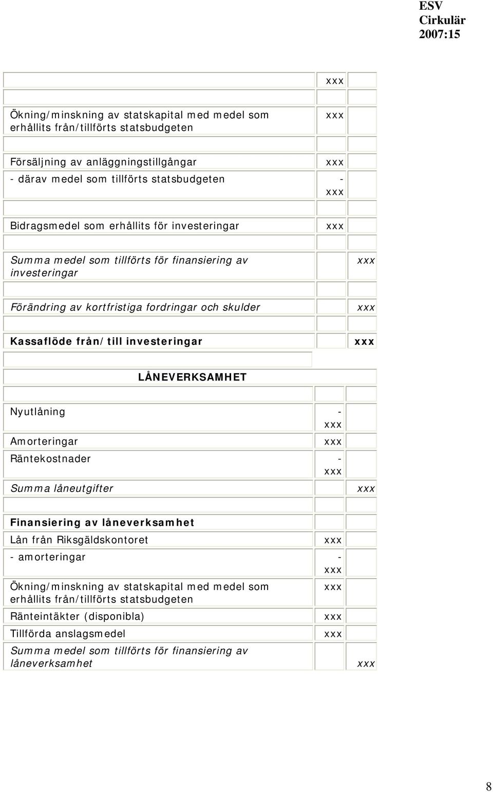 investeringar LÅNEVERKSAMHET Nyutlåning - Amorteringar Räntekostnader - Summa låneutgifter Finansiering av låneverksamhet Lån från Riksgäldskontoret - amorteringar -