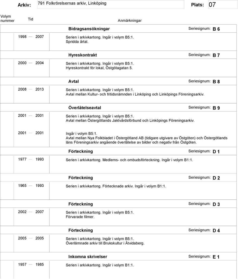 Ingår i volym B5:1. Avtal mellan Östergötlands Jaktvårdsförbund och Linköpings Föreningsarkiv. 2001 2001 Ingår i volym B5:1.