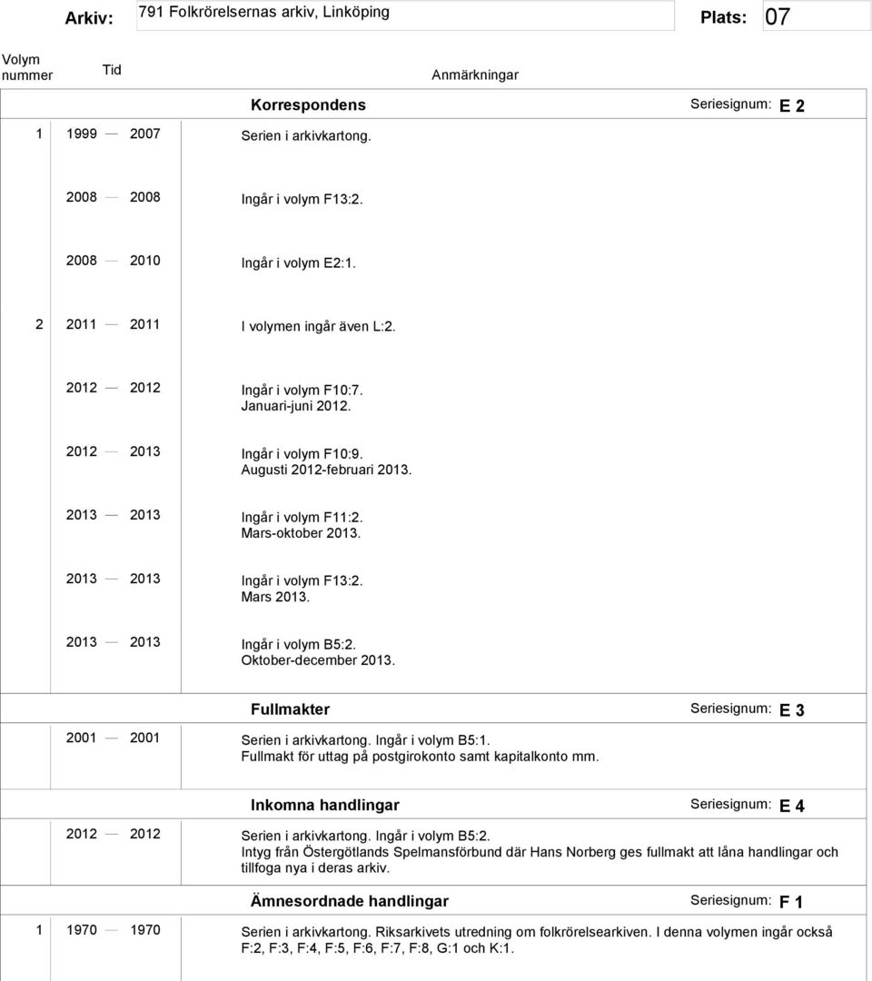 Oktober-december 2013. Fullmakter E 3 2001 2001 Serien i arkivkartong. Ingår i volym B5:1. Fullmakt för uttag på postgirokonto samt kapitalkonto mm.