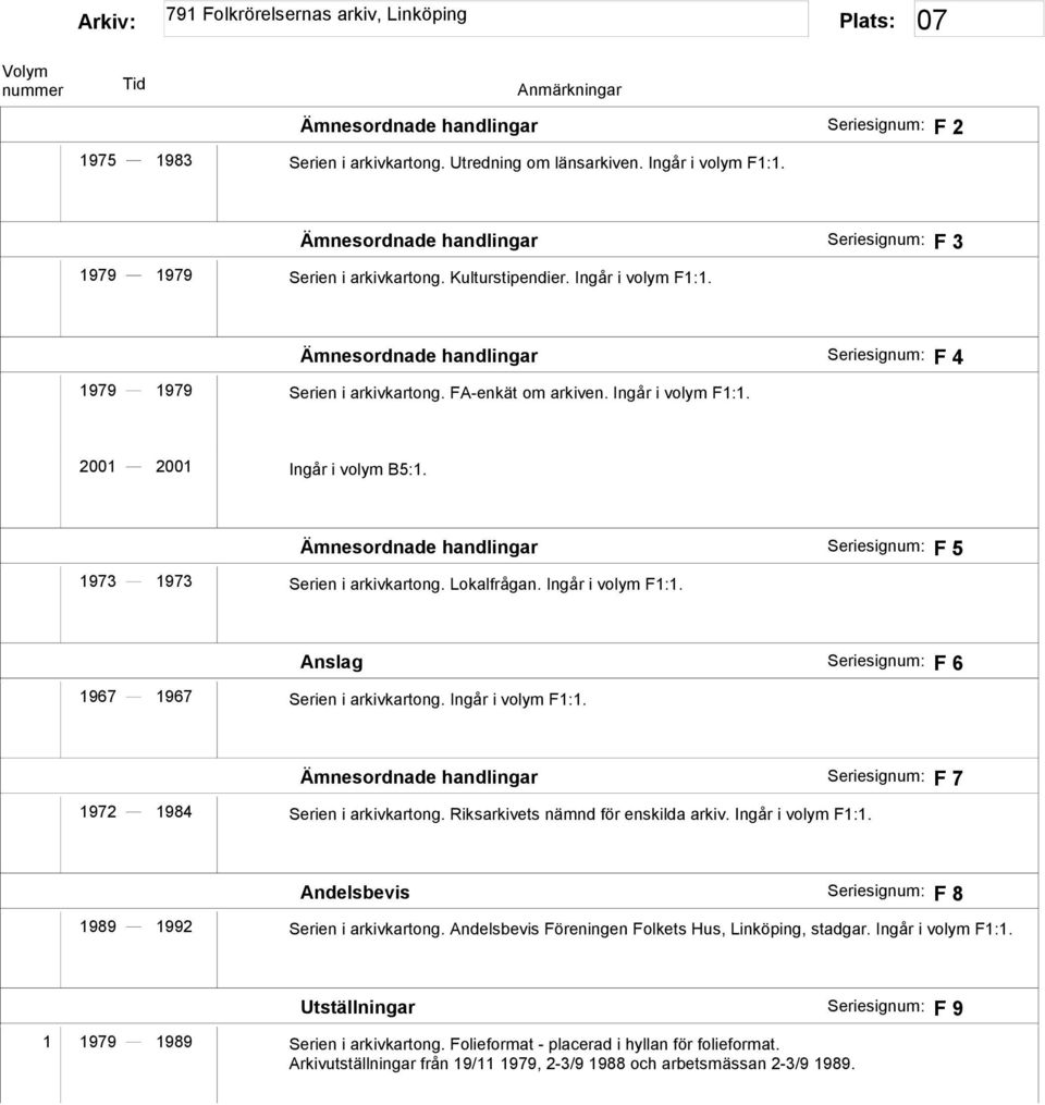 Ämnesordnade handlingar F 5 1973 1973 Serien i arkivkartong. Lokalfrågan. Ingår i volym F1:1. Anslag F 6 1967 1967 Serien i arkivkartong. Ingår i volym F1:1. Ämnesordnade handlingar F 7 1972 1984 Serien i arkivkartong.