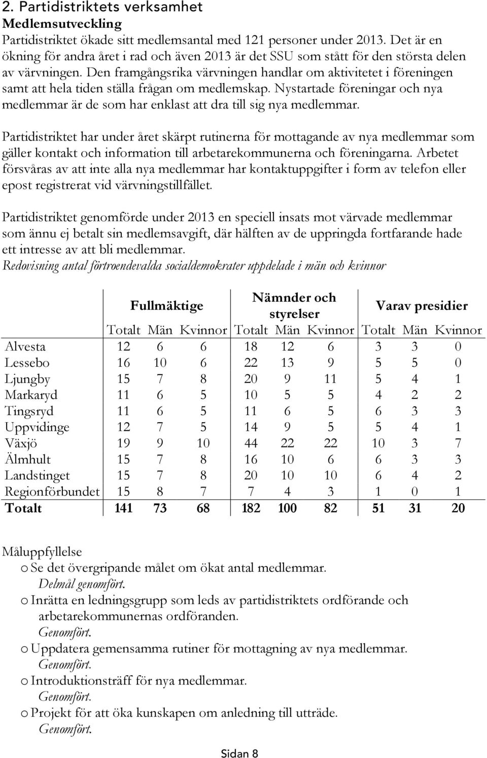 Den framgångsrika värvningen handlar om aktivitetet i föreningen samt att hela tiden ställa frågan om medlemskap.