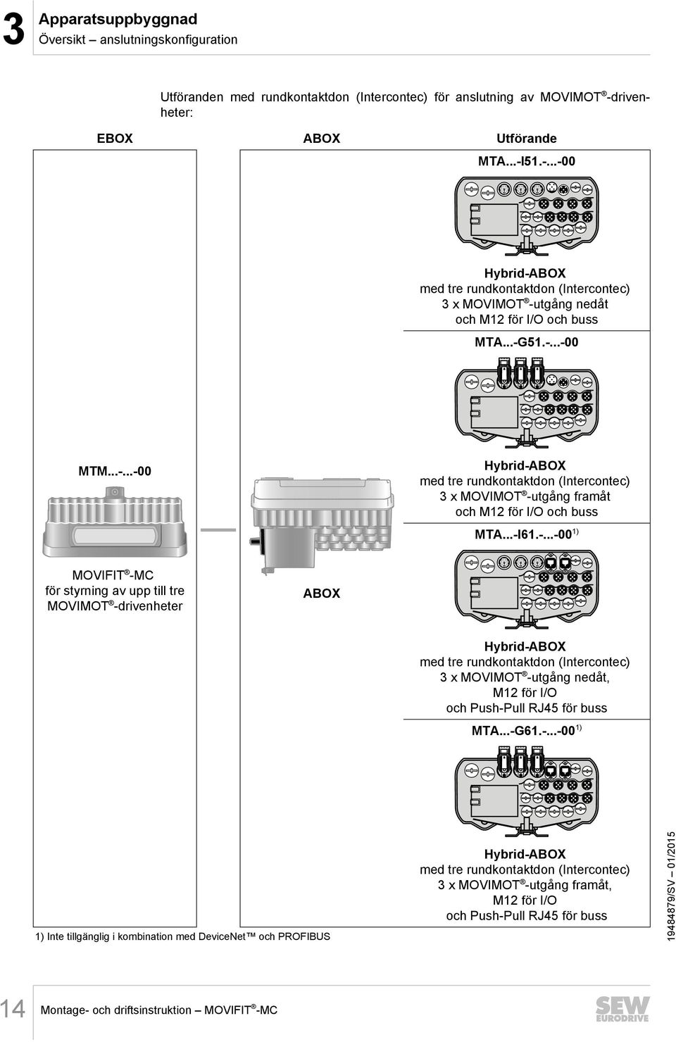 ..-I61.-...-00 1) MOVIFIT -MC för styrning av upp till tre MOVIMOT -drivenheter ABOX Hybrid-ABOX med tre rundkontaktdon (Intercontec) 3 x MOVIMOT -utgång nedåt, M12 för I/O och Push-Pull RJ45 för buss MTA.