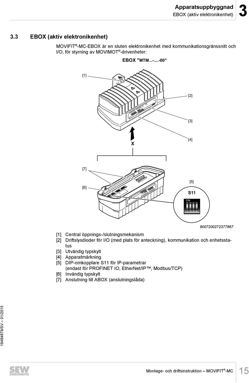 C-EBOX är en sluten elektronikenhet med kommunikationsgränssnitt och I/O, för styrning av MOVIMOT -drivenheter: EBOX "MTM...-...-00" [1] [2] RUN 24V-S 24V-C MOVIFIT DI15/Do03 DI14/DO02 DI13/DO01