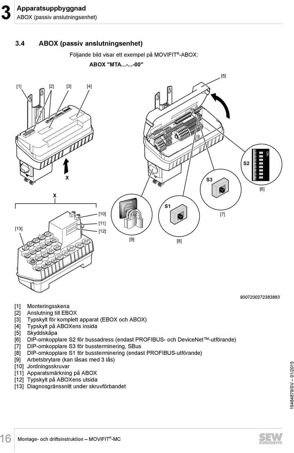 ..-00" [5] [1] [2] [3] [4] X S3 S2 1 2 3 4 5 6 7 8 ON X [6] [10] 0 OFF I ON S1 [7] [13] [11] [12] [9] [8] [1] Monteringsskena [2] Anslutning till EBOX [3] Typskylt för komplett apparat (EBOX och