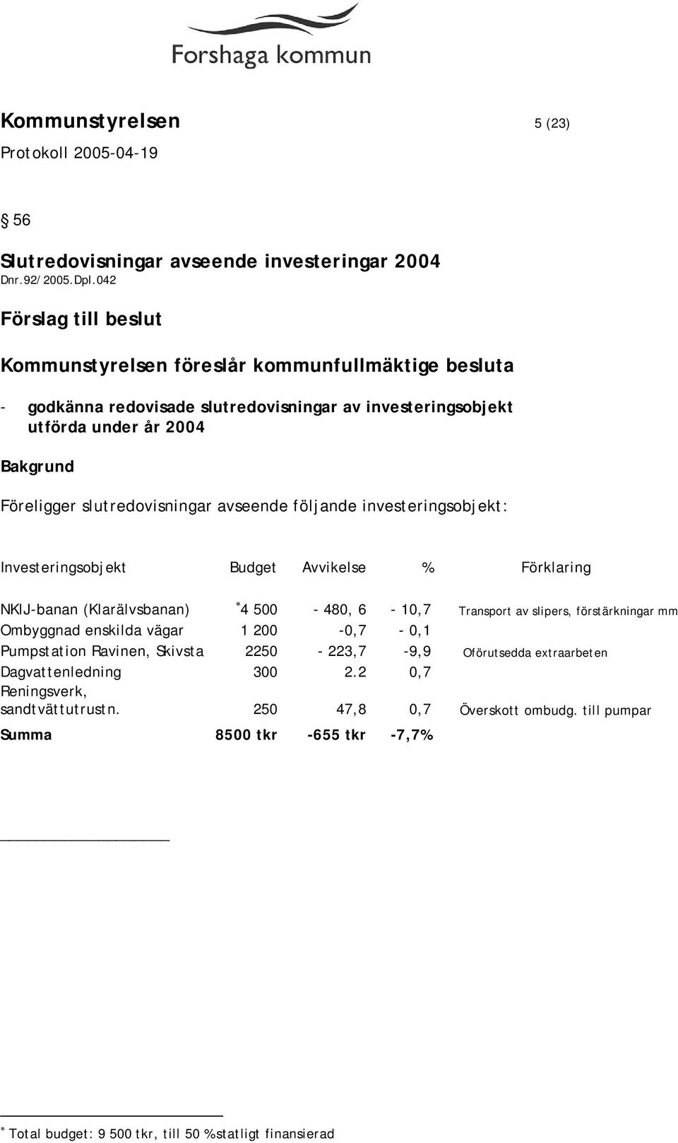 slutredovisningar avseende följande investeringsobjekt: Investeringsobjekt Budget Avvikelse % Förklaring NKlJ-banan (Klarälvsbanan) 4 500-480, 6-10,7 Transport av slipers,