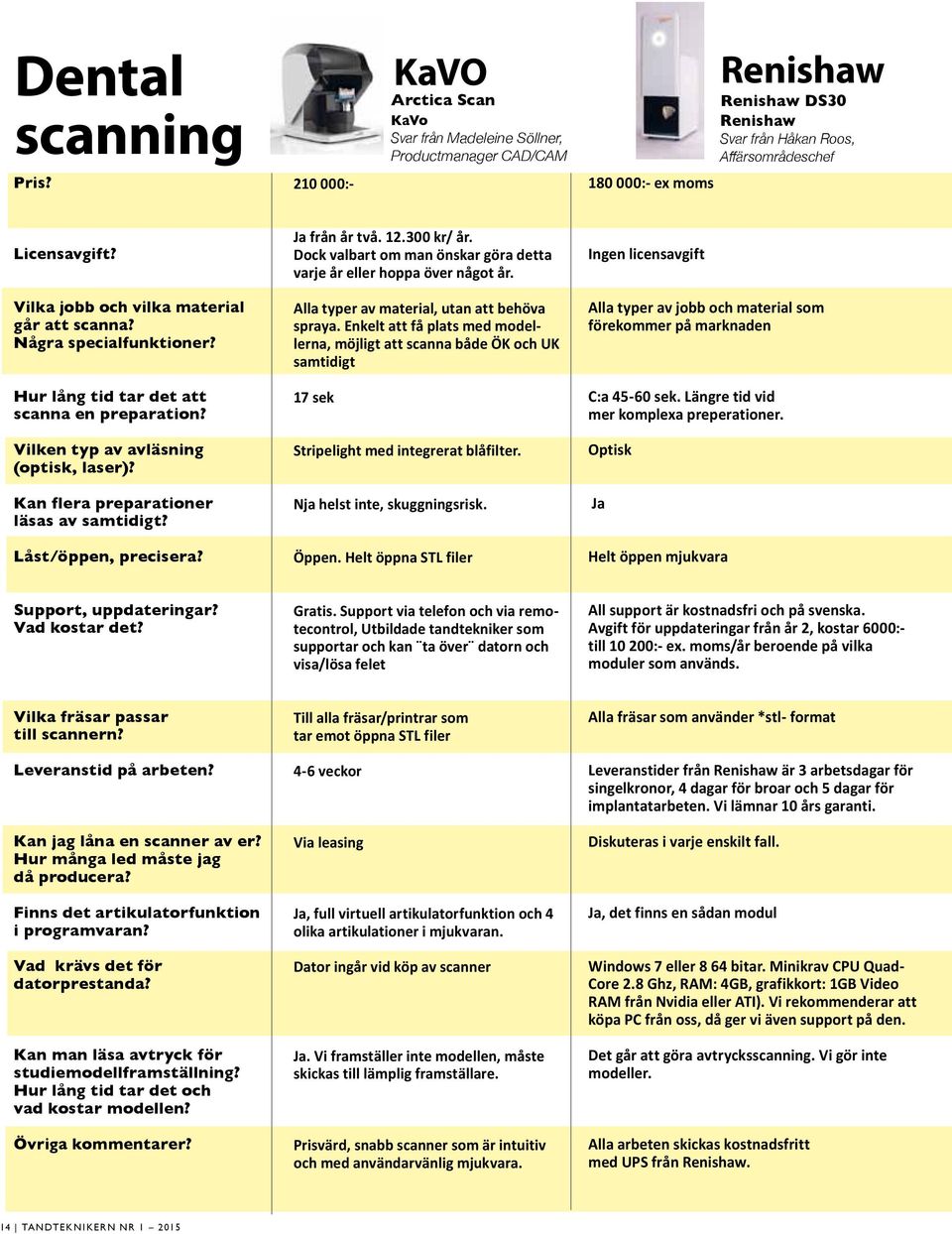 Vilka jobb och vilka material går att scanna? Hur lång tid tar det att scanna en preparation? Vilken typ av avläsning (optisk, laser)? Kan flera preparationer läsas av samtidigt?