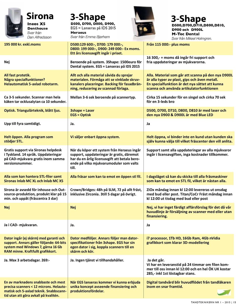 3-Shape D500, D700, D800, D900, EGS = Lanseras på IDS 2015 Heraeus Svar från Emma Bjerhem D500:129 600:-, D700: 179 000:-, D800: 199 000:-, D900: 249 000:- Ex moms.