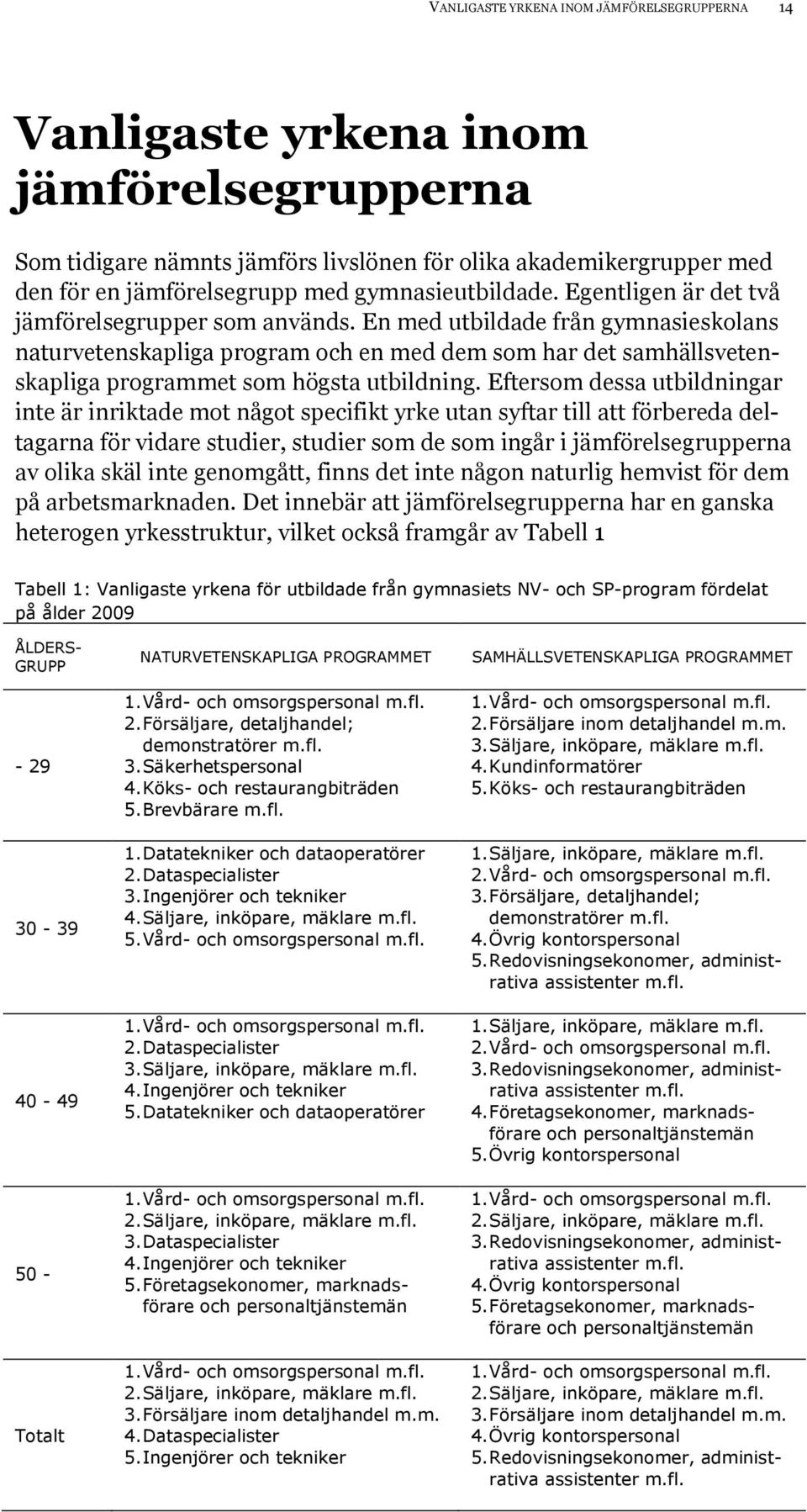 En med utbildade från gymnasieskolans naturvetenskapliga program och en med dem som har det samhällsvetenskapliga programmet som högsta utbildning.