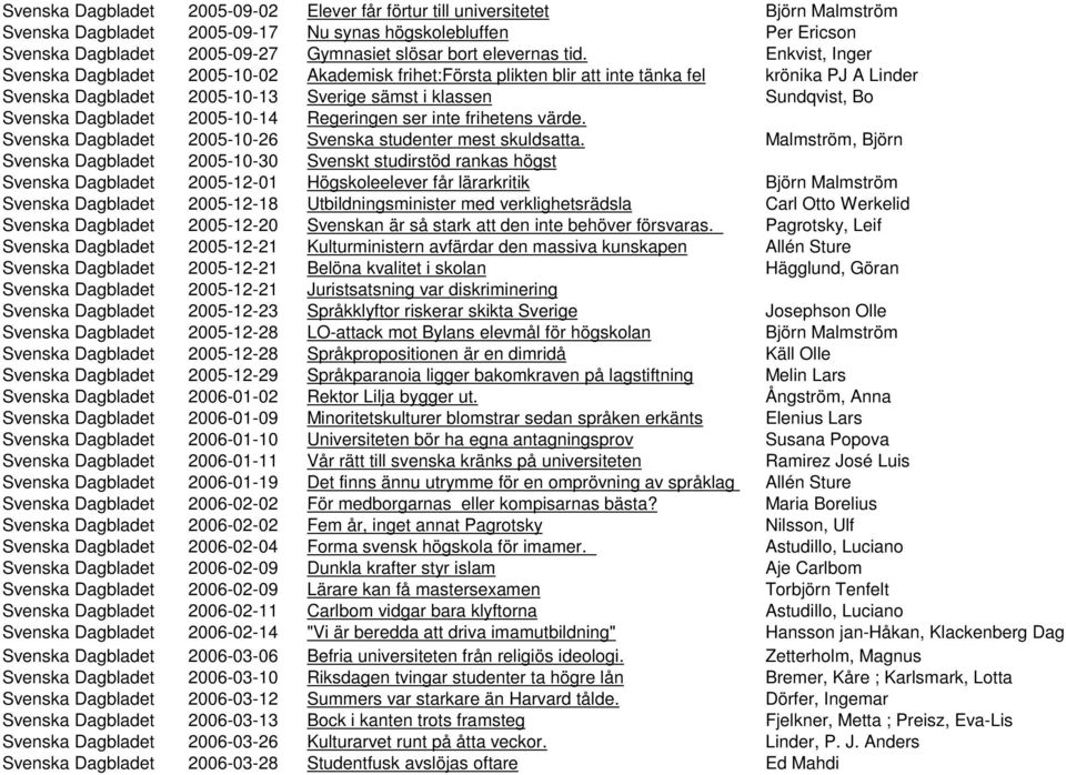 Enkvist, Inger Svenska Dagbladet 2005-10-02 Akademisk frihet:första plikten blir att inte tänka fel krönika PJ A Linder Svenska Dagbladet 2005-10-13 Sverige sämst i klassen Sundqvist, Bo Svenska