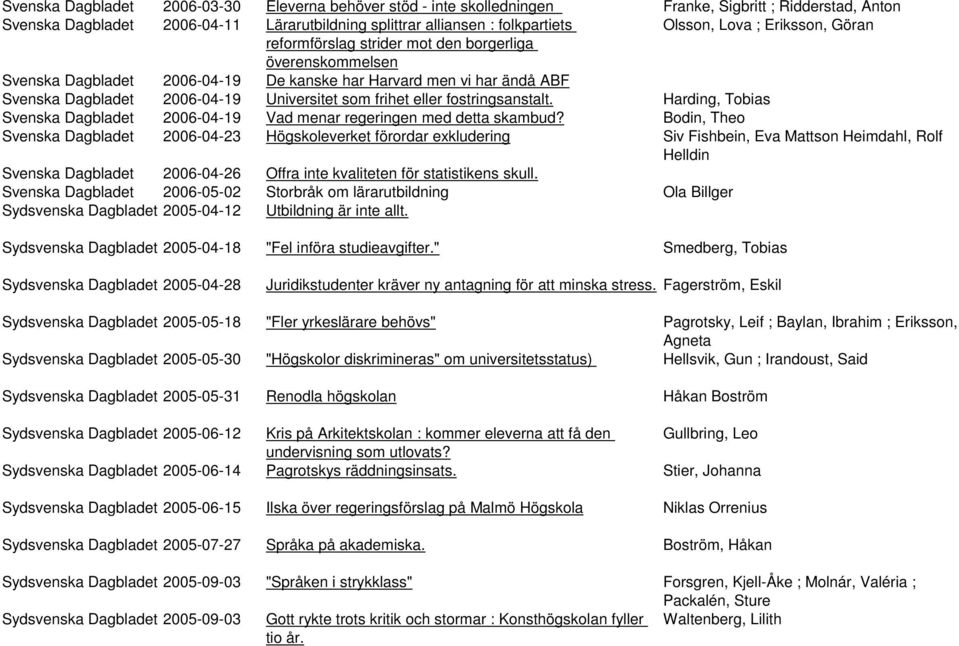 frihet eller fostringsanstalt. Harding, Tobias Svenska Dagbladet 2006-04-19 Vad menar regeringen med detta skambud?