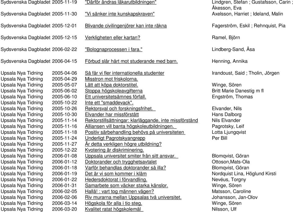 Ramel, Björn Sydsvenska Dagbladet 2006-02-22 "Bolognaprocessen i fara." Lindberg-Sand, Åsa Sydsvenska Dagbladet 2006-04-15 Förbud slår hårt mot studerande med barn.