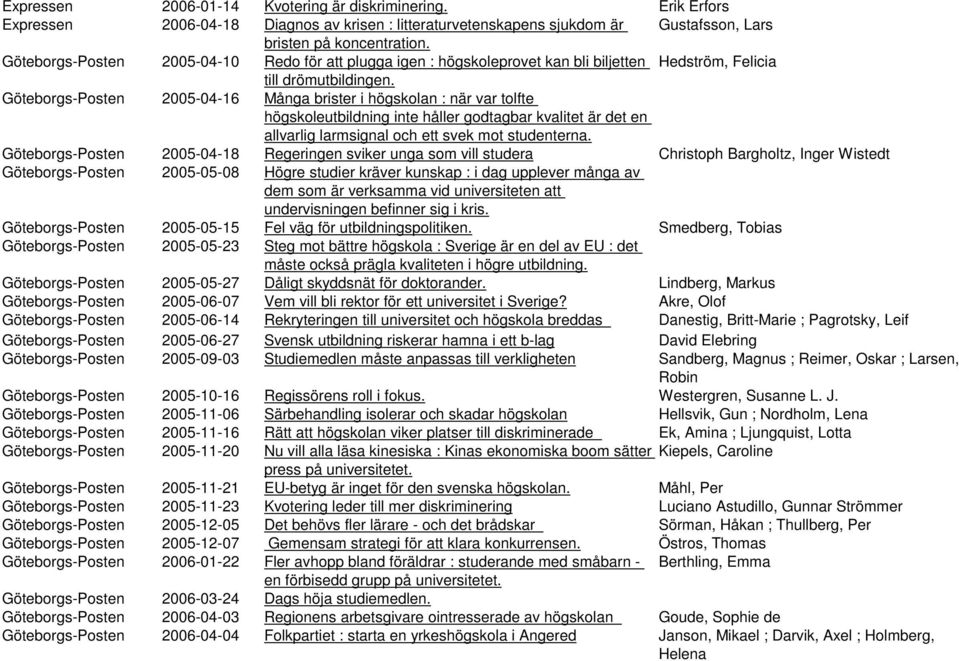 Göteborgs-Posten 2005-04-16 Många brister i högskolan : när var tolfte högskoleutbildning inte håller godtagbar kvalitet är det en allvarlig larmsignal och ett svek mot studenterna.