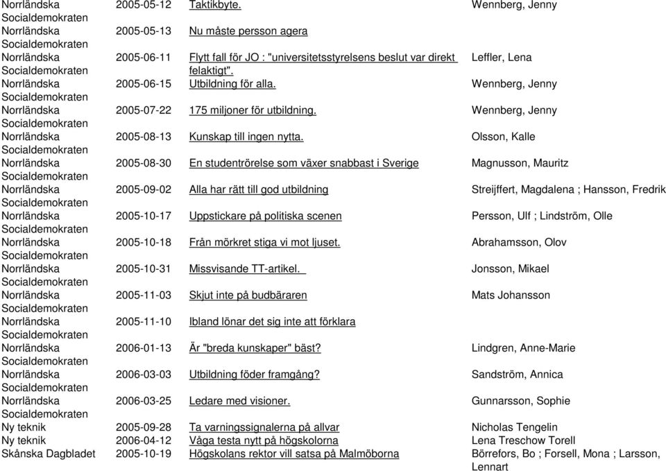 Olsson, Kalle 2005-08-30 En studentrörelse som växer snabbast i Sverige Magnusson, Mauritz 2005-09-02 Alla har rätt till god utbildning Streijffert, Magdalena ; Hansson, Fredrik 2005-10-17