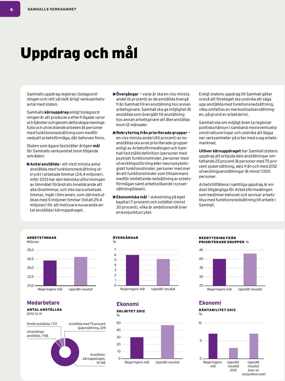 nedsatt arbetsförmåga, där behoven finns.