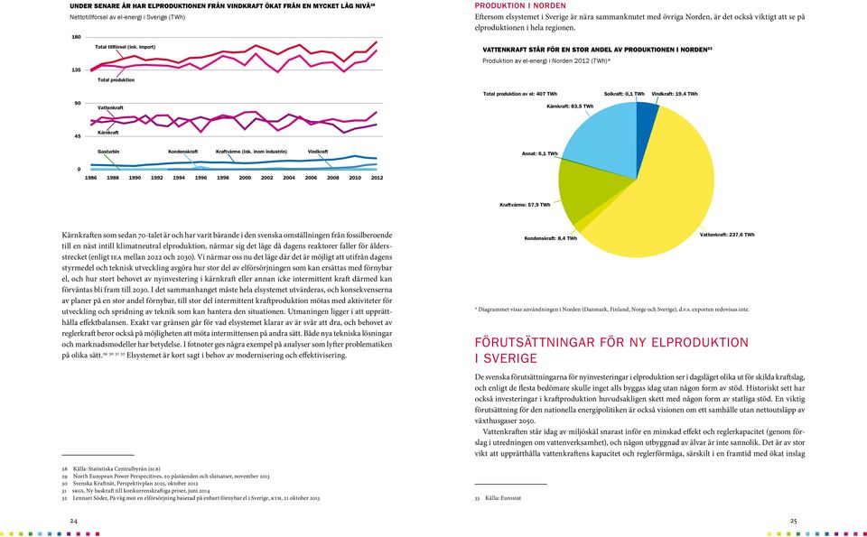 VATTENKRAFT STÅR FÖR EN STOR ANDEL AV PRODUKTIONEN I NORDEN 33 Produktion av el-energi i Norden 2012 (TWh)* Total produktion av el: 407 TWh Solkraft: 0,1 TWh Vindkraft: 19,4 TWh 90 Vattenkraft