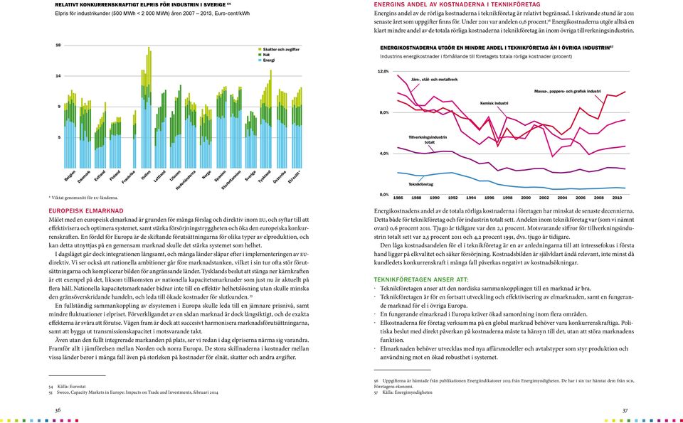 56 Energikostnaderna utgör alltså en klart mindre andel av de totala rörliga kostnaderna i teknikföretag än inom övriga tillverkningsindustrin.