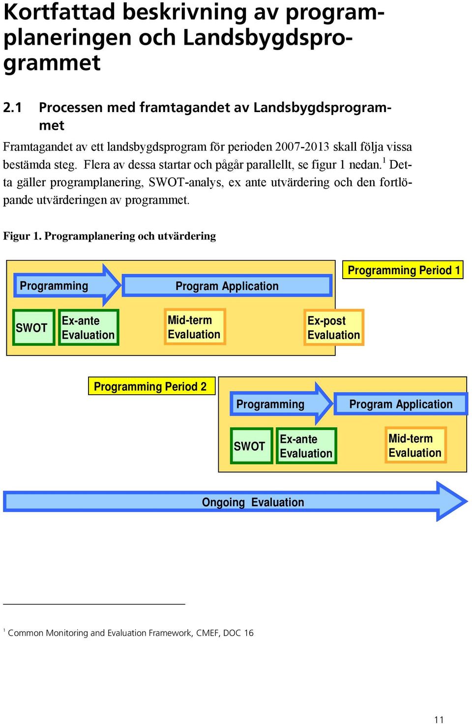 Flera av dessa startar och pågår parallellt, se figur 1 nedan. 1 Detta gäller programplanering, SWOT-analys, ex ante utvärdering och den fortlöpande utvärderingen av programmet.