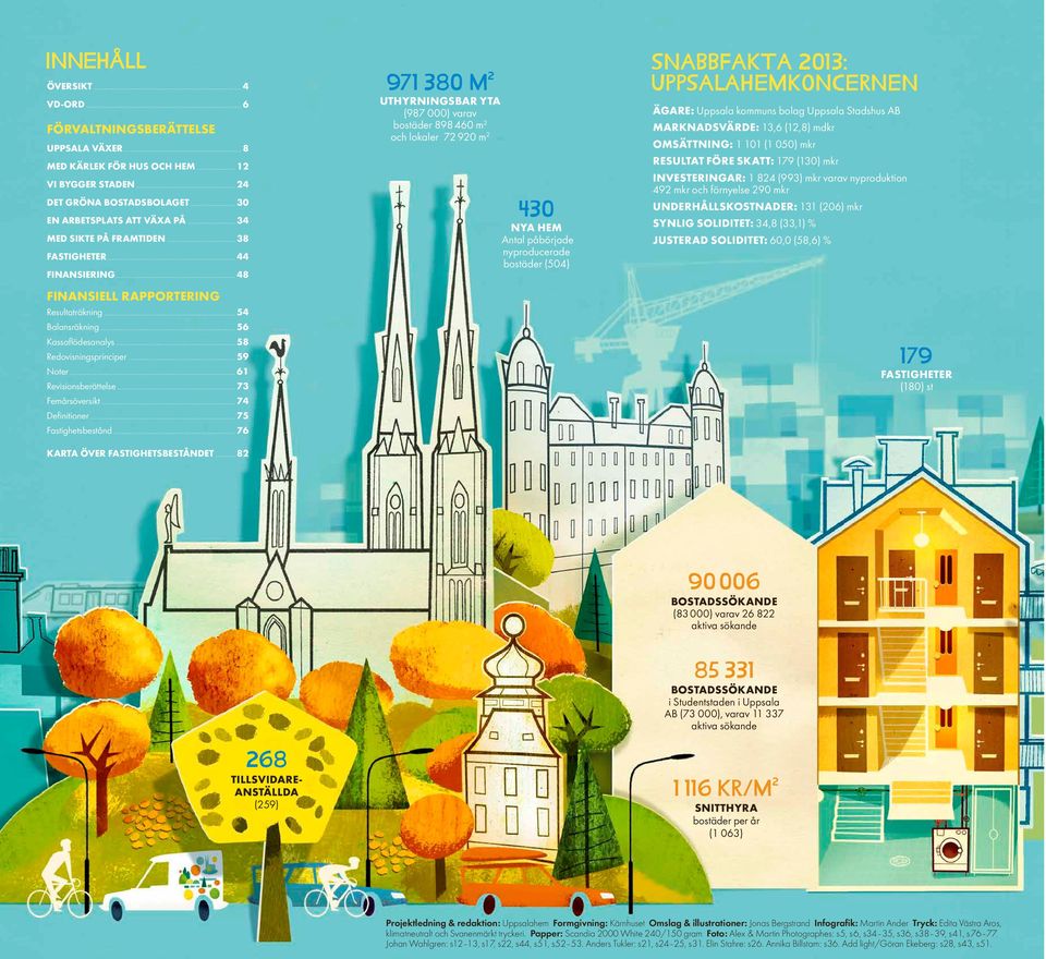 nyproducerade bostäder (504) ÄGARE: Uppsala kommuns bolag Uppsala Stadshus AB MARKNADSVÄRDE: 13,6 (12,8) mdkr OMSÄTTNING: 1 101 (1 050) mkr RESULTAT FÖRE SKATT: 179 (130) mkr INVESTERINGAR: 1 824