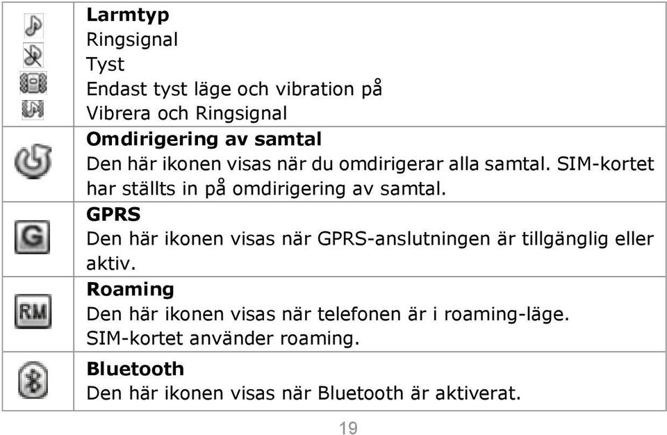 GPRS Den här ikonen visas när GPRS-anslutningen är tillgänglig eller aktiv.