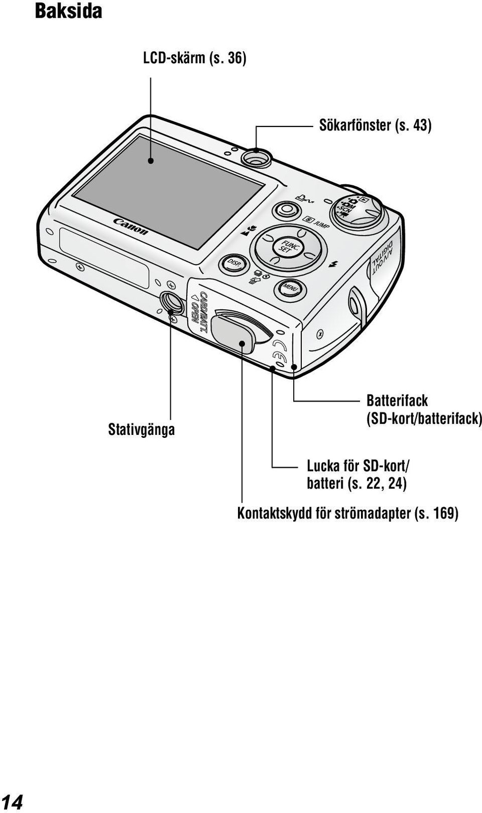 (SD-kort/batterifack) Lucka för SD-kort/