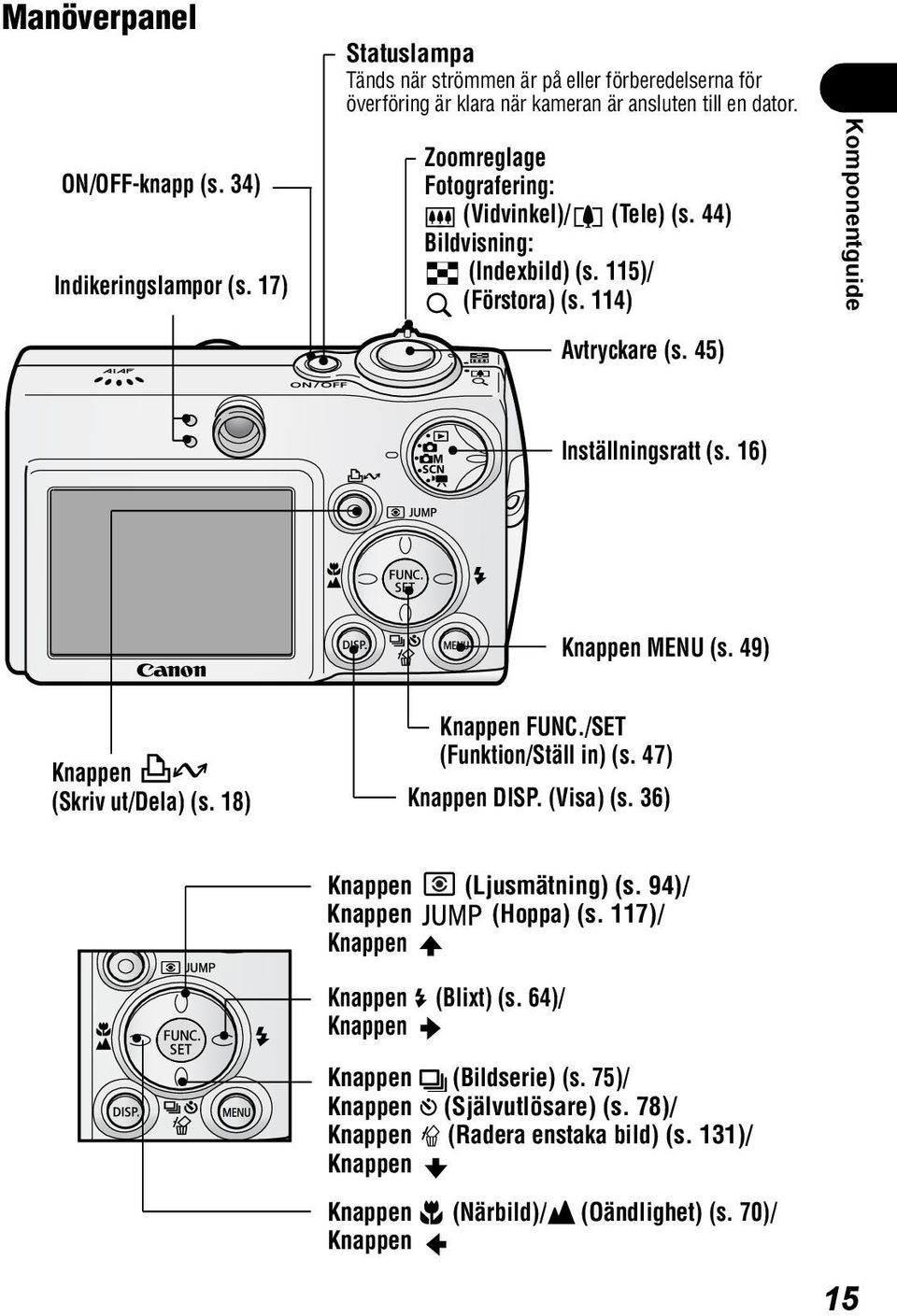 49) Knappen (Skriv ut/dela) (s. 18) Knappen FUNC./SET (Funktion/Ställ in) (s. 47) Knappen DISP. (Visa) (s. 36) Knappen (Ljusmätning) (s. 94)/ Knappen (Hoppa) (s.
