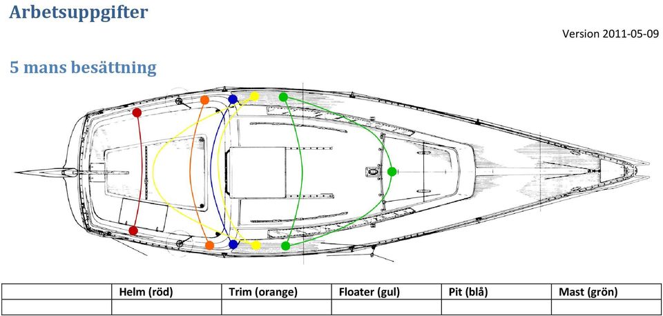 Helm (röd) Trim (orange)