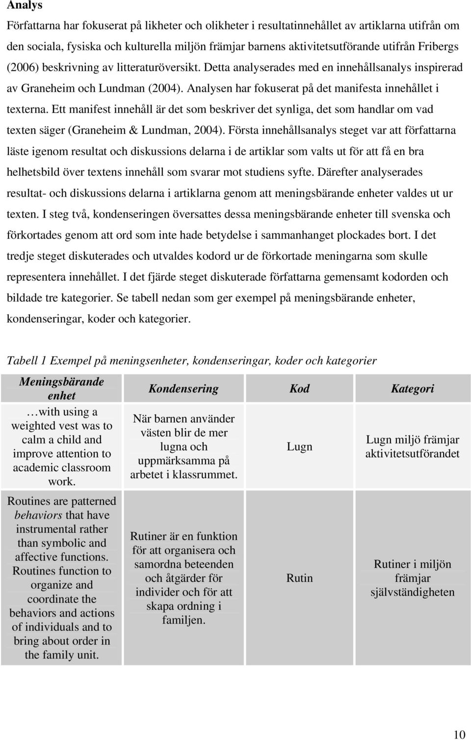 Ett manifest innehåll är det som beskriver det synliga, det som handlar om vad texten säger (Graneheim & Lundman, 2004).