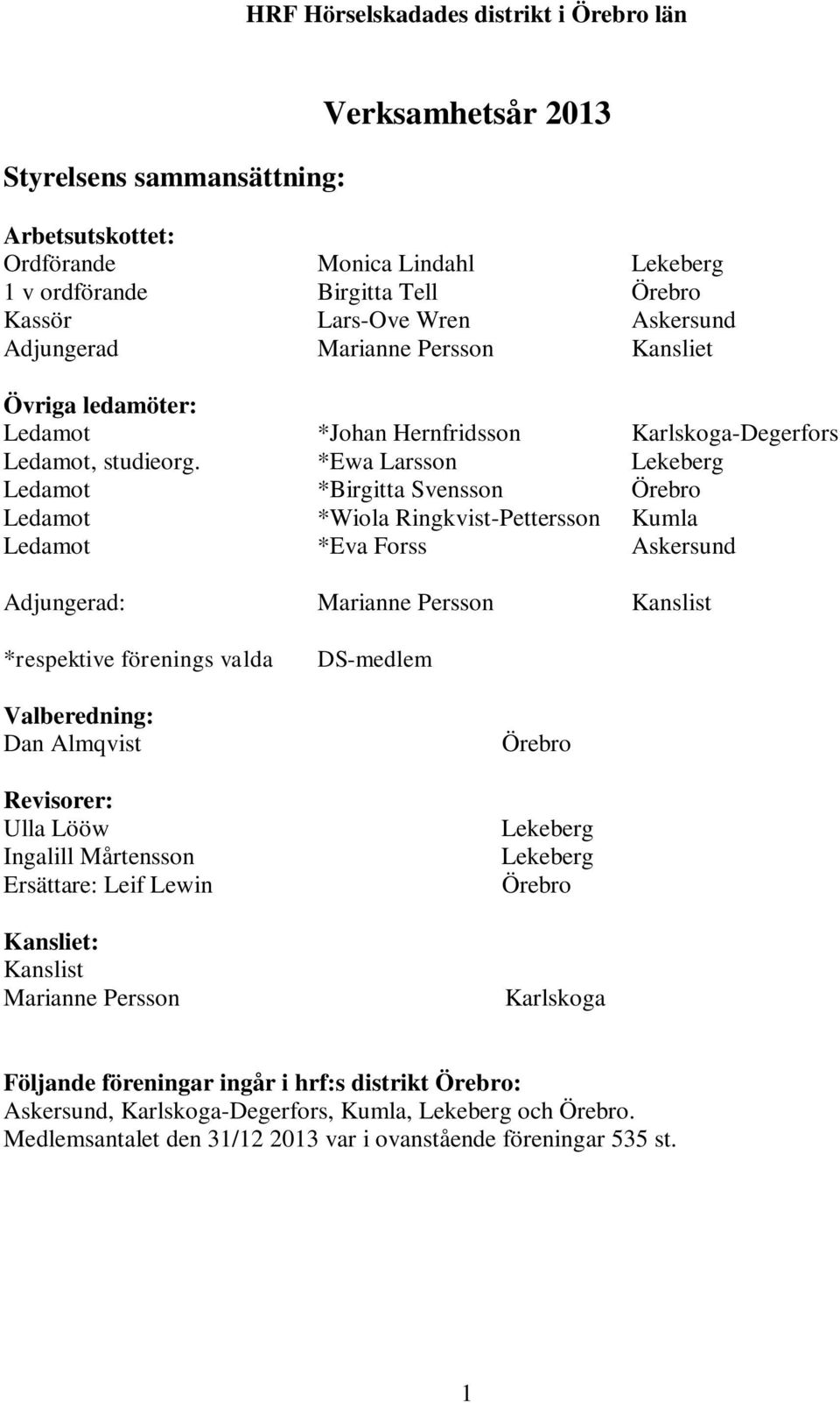 *Ewa Larsson Lekeberg Ledamot *Birgitta Svensson Örebro Ledamot *Wiola Ringkvist-Pettersson Kumla Ledamot *Eva Forss Askersund Adjungerad: Marianne Persson Kanslist *respektive förenings valda