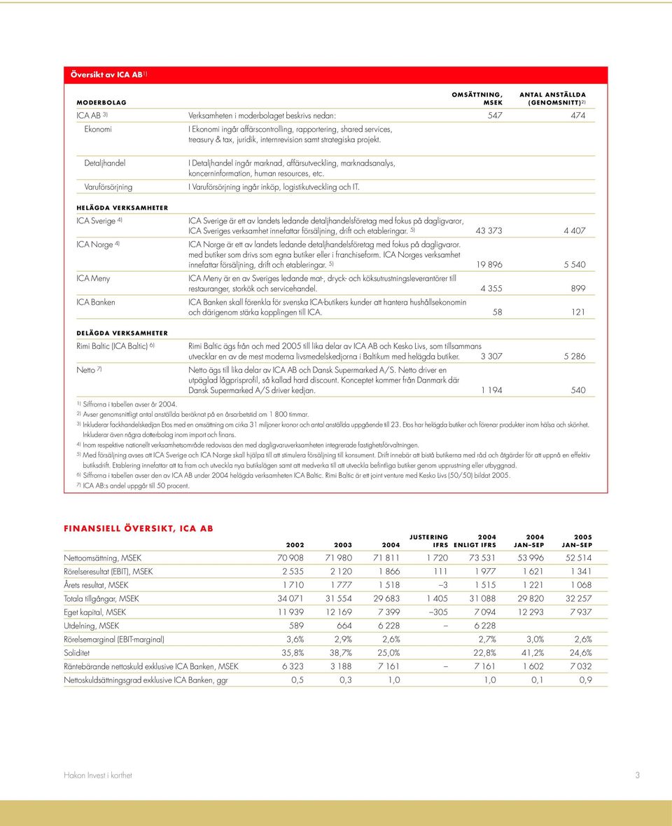 Detaljhandel Varuförsörjning I Detaljhandel ingår marknad, affärsutveckling, marknadsanalys, koncerninformation, human resources, etc. I Varuförsörjning ingår inköp, logistikutveckling och IT.