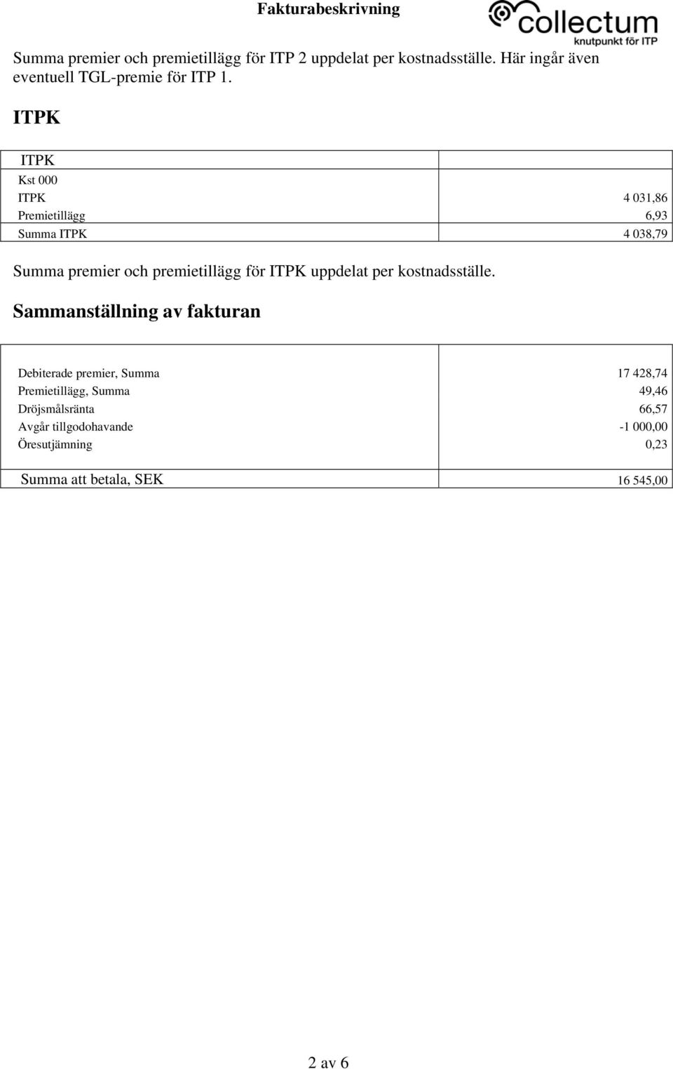 Kst 000 4 031,86 Premietillägg 6,93 Summa 4 038,79 Summa premier och premietillägg för uppdelat per