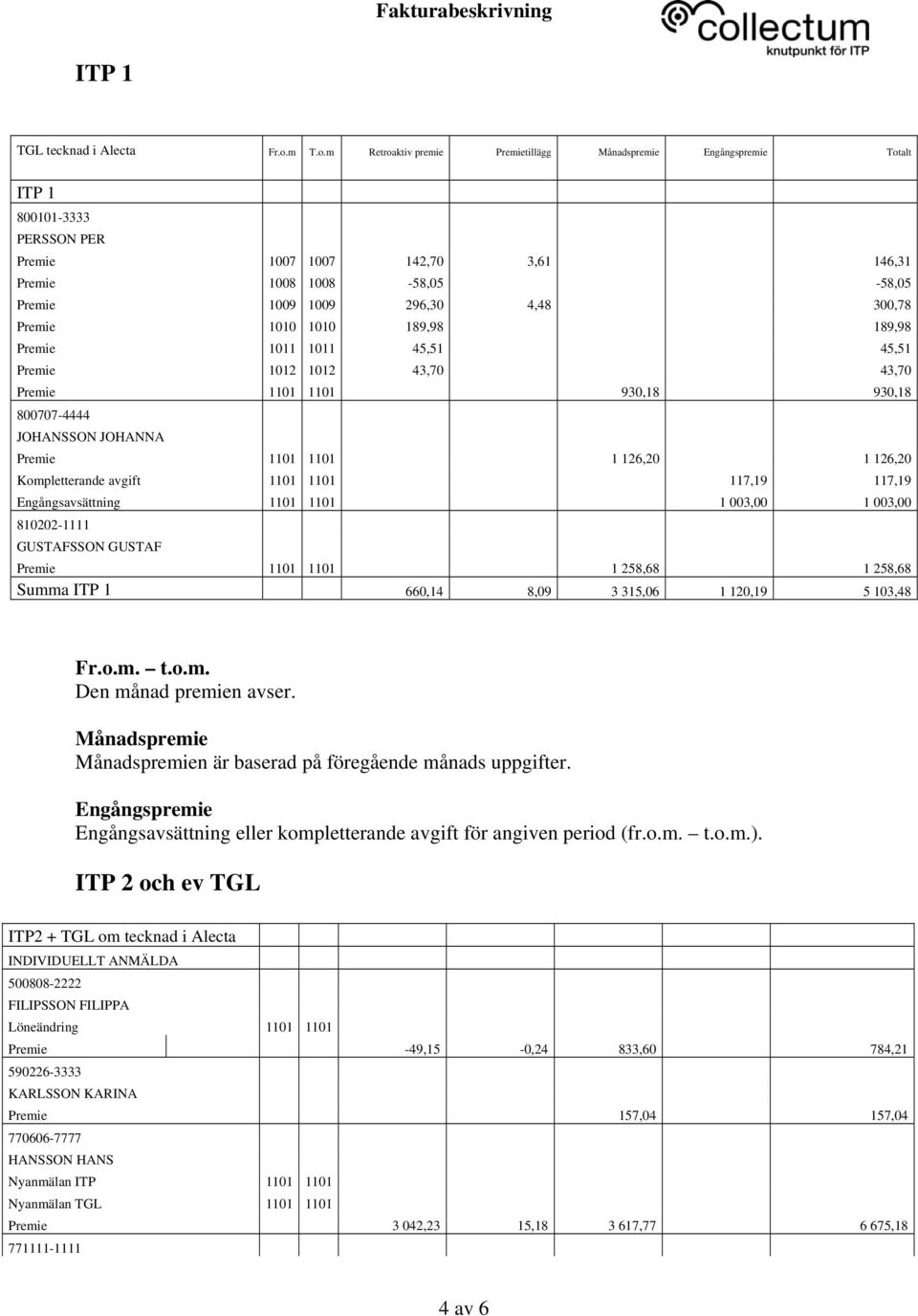 m Retroaktiv premie Premietillägg Månadspremie Engångspremie Totalt 800101-3333 PERSSON PER Premie 1007 1007 142,70 3,61 146,31 Premie 1008 1008-58,05-58,05 Premie 1009 1009 296,30 4,48 300,78 Premie