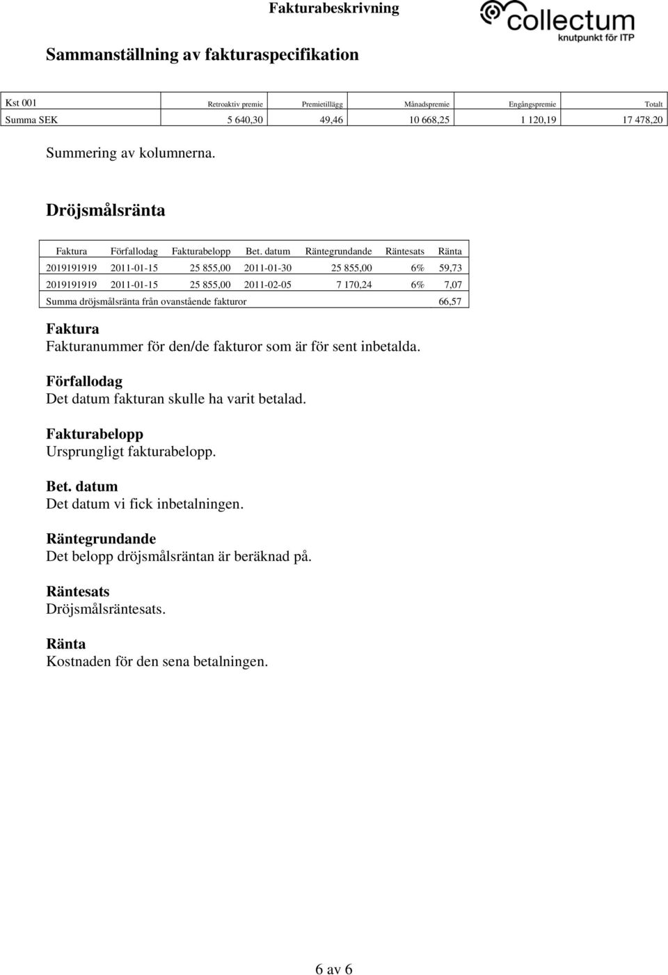 datum Räntegrundande Räntesats Ränta 2019191919 2011-01-15 25 855,00 2011-01-30 25 855,00 6% 59,73 2019191919 2011-01-15 25 855,00 2011-02-05 7 170,24 6% 7,07 Summa dröjsmålsränta från ovanstående