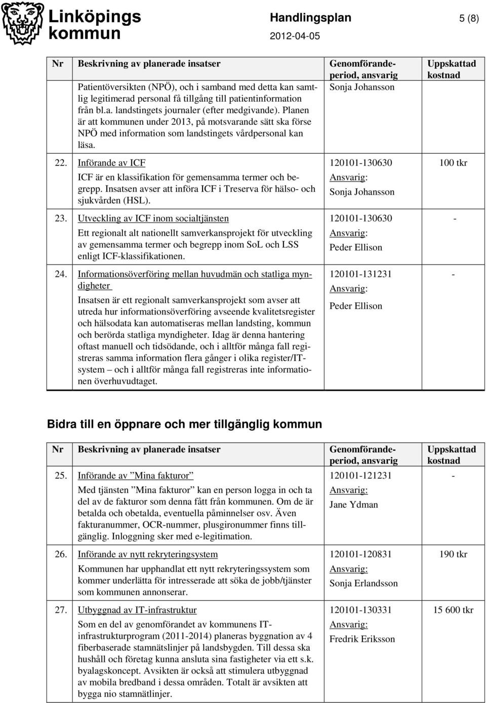 Införande av ICF ICF är en klassifikation för gemensamma termer och begrepp. Insatsen avser att införa ICF i Treserva för hälso och sjukvården (HSL). 23.
