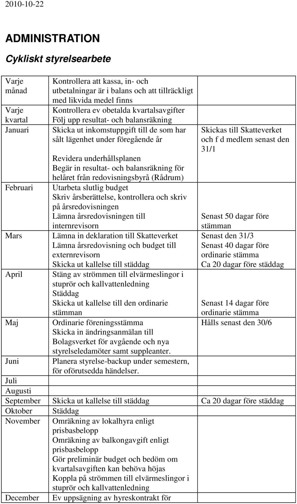 resultat- och balansräkning för helåret från redovisningsbyrå (Rådrum) Utarbeta slutlig budget Skriv årsberättelse, kontrollera och skriv på årsredovisningen Lämna årsredovisningen till