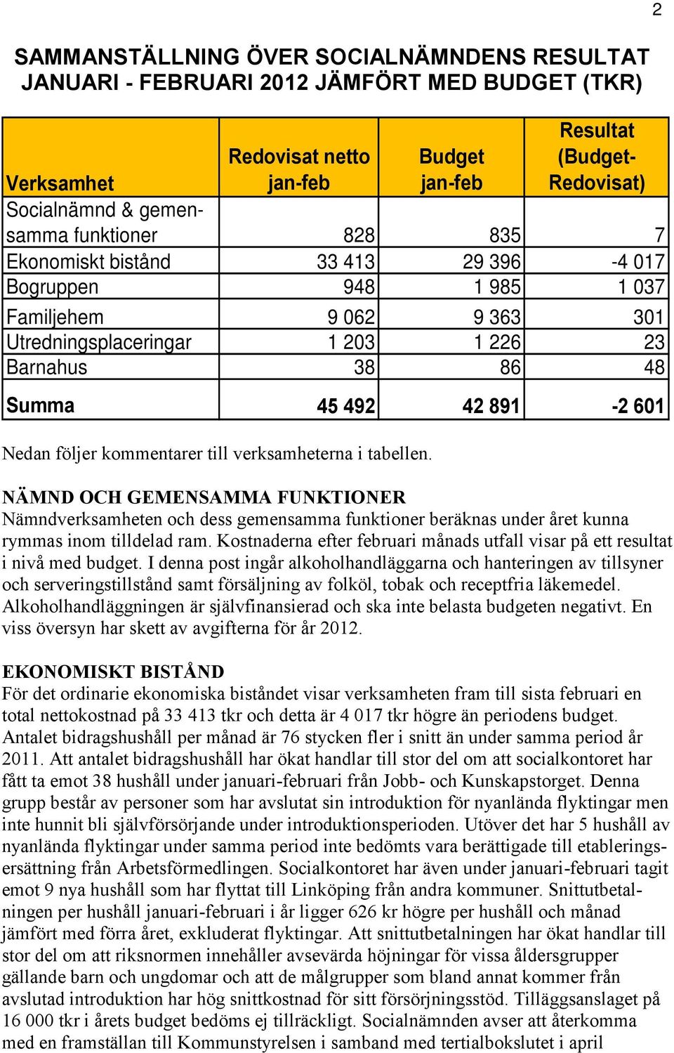 följer kommentarer till verksamheterna i tabellen. NÄMND OCH GEMENSAMMA FUNKTIONER Nämndverksamheten och dess gemensamma funktioner beräknas under året kunna rymmas inom tilldelad ram.